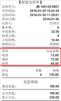 連鎖餐飲管理的智慧升級 關于連鎖餐飲管理系統(tǒng)及其相伴場景的實用思考