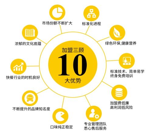 新聞中心 成都司馬餐飲管理有限公司以創(chuàng)新管理引領行業(yè)發(fā)展