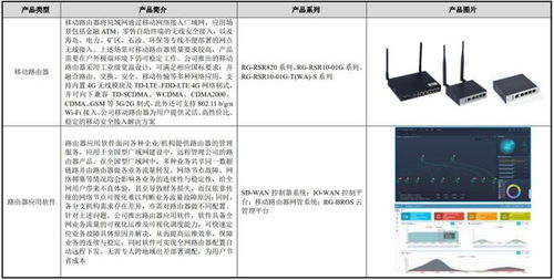 銳捷網絡申購解讀 網絡設備及軟件方案商的IPO定價與市場機遇